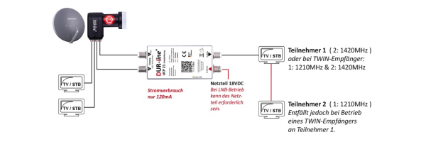Dur-Line UCP MiniRouter