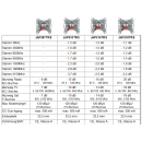 Jultec JAP3xxTRS/TSD/TSM programmierbare Antennendose f&uuml;r Unicable / JESS (Schutzschaltung)