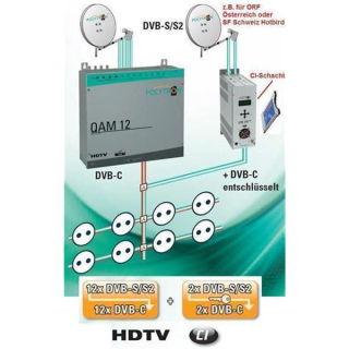 Kopfstation POLYTRON QAM 12 EM + SPM 200 LAN (2x Pay-TV Transponder wie ORF/SRF)  f&uuml;r 14 Transponder (DVB-S/S2 Umsetzung QPSK-QAM auf DVB-C)