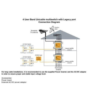Unicable Multischalter INVERTO Black IDLP-UST101-CUO10-4PP (4 Unicable-Umsetzungen/SatCR + 1x Legacy-Ausgang)
