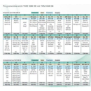 POLYTRON TSM-SAB 08 SAT-ZF-Bandpass-Filter für TSM 1000 HD (deutschsprachige Erweiterung)