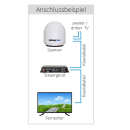 MEGASAT Seaman 45 GPS (Auto-Skew - 3 Teilnehmer/ Anschl&uuml;sse) Sat-Empfangsanlage mit automatischem Positionierer (automatisch nachf&uuml;hrend in Fahrt/Bewegung)