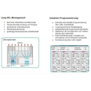 Kopfstation POLYTRON QAM 16 EM f&uuml;r 16 Transponder (DVB-S/S2 Umsetzung QPSK-QAM auf DVB-C)