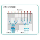 Kopfstation POLYTRON QAM 16 EM f&uuml;r 16 Transponder (DVB-S/S2 Umsetzung QPSK-QAM auf DVB-C)