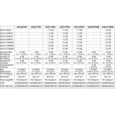 Jultec JAD318TRS Durchgangs Antennendose f&uuml;r Unicable / Jess (18dB D&auml;mpfung)