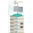 POLYTRON Poly Select TSM 1000 HD-C / HD-CF (Programmierung &uuml;ber LAN-Schnittstelle)