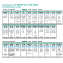 POLYTRON Poly Select TSM 1000 HD-C / HD-CF (Programmierung &uuml;ber LAN-Schnittstelle)