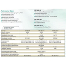 POLYTRON Poly Select TSM 1000 HD-C / HD-CF (Programmierung &uuml;ber LAN-Schnittstelle)