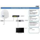 EPAK TVRO R4 River-Line Single - digitale 45cm Schiffsantenne (selbst ausrichtend und nachf&uuml;hrend / Binnenschifffahrt)