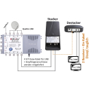 Johansson Einkabellösung Multi Band Converter Typ...