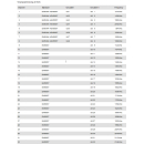 Dur-Line DPC-32 K Unicable 2 / JESS Multischalter (1x32 / 2x16 Umsetzungen oder 32 Transponder programmierbar)