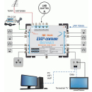 EMP Centauri Ethernet-over-Coax (EoC) Multischalter 5/10...