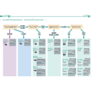 Polytron SPM-H4TCT HDMI-Modulator (4x HDMI in 2x DVB-C / DVB-T2 / DVB-S/S2)