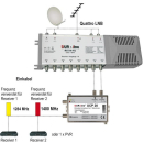 Dur-Line UCP 20 Version2 (Unicable EN50494 2-fach MiniRouter)