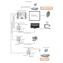 co@xLAN CL850NT Universal-Einspeiseweiche 8-fach (bis 500MBits / incl. Steckernetzteil)