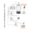 co@xLAN CL850NT Universal-Einspeiseweiche 8-fach (bis 500MBits / incl. Steckernetzteil)