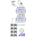 Jultec JPS0502-8T Unicable EN50494 Einkabelumsetzer f&uuml;r 1 Satellit (2x8 UBs/IDs/Umsetzungen)