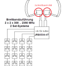 Inverto Breitband-LNB SP-IDLP-WDB01-OOPRO-OPP (10.40 GHz Wideband / Whole Band - f&uuml;r z.B. Jultec a&sup2;CSS Technologie)