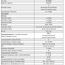Polytron PCU 8520 Kompakt Kopfstelle 8x DVB-S/S2 Transponder in DVB-T