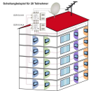 Dur-Line DCR 5-1-8K Unicable Einkabel Multischalter (f&uuml;r 1x8 Unicable + Kaskadenausg&auml;nge)