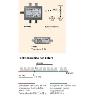 Polytron EWS 001 - Set aus DVB-S Einspeiseweiche PCU F001 und Inline-Verst&auml;rker SV 100