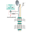 Polytron EWS 001 - Set aus DVB-S Einspeiseweiche PCU F001 und Inline-Verst&auml;rker SV 100