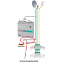 Polytron EWS 001 - Set aus DVB-S Einspeiseweiche PCU F001 und Inline-Verst&auml;rker SV 100