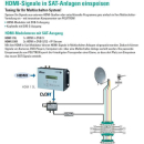 Polytron EWS 001 - Set aus DVB-S Einspeiseweiche PCU F001 und Inline-Verst&auml;rker SV 100