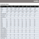 DUR-line DUR 95KN Vollkupfer Koaxialkabel SAT-Digitalkabel (6,9mm / 1.13mm / 95db / ab Meterware)