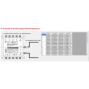 Dur-Line DWB-32 K Wideband Unicable 2 / JESS Multischalter Set mit 2x Breitband-LNB