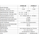 Jultec JPS0904-4M Unicable EN50494 Einkabelumsetzer f&uuml;r 2 Satelliten (4x4 UBs/IDs/Umsetzungen)