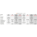 co@xLAN CL510S SAT-Daten-Durchgangsdose 3-Loch (2-2150 MHz)