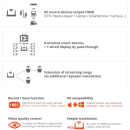 SELFSAT FLY-100 / FLY-200 kabellose Bild-/Ton-&Uuml;bertragung per WLAN auf 2/8 Endger&auml;te