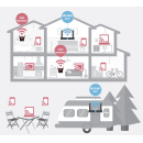 SELFSAT FLY-100 / FLY-200 kabellose Bild-/Ton-&Uuml;bertragung per WLAN auf 2/8 Endger&auml;te