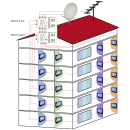 Dur-Line DCR 5-2-4K V2 Unicable Einkabel Multischalter (f&uuml;r 2x4 Unicable + Kaskadenausg&auml;nge)