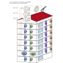 Dur-Line DCR 5-2-4K V2 Unicable Einkabel Multischalter (f&uuml;r 2x4 Unicable + Kaskadenausg&auml;nge)