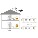 Dur-Line DPC-32 K Unicable 2 / JESS Multischalter (1x32 Modus orig. Auslieferungszustand - Breitband-LNB)
