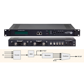 Polytron HDS-2 T01 SDI / ASI in DVB-T / ASI + IP (2x SDi auf DVB-T)