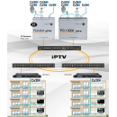 Polytron PCU 8 IP (Set aus 2x Polytron PCU 4131 IP-Streamer IPTV-Kopfstelle (8x DVB-S/S2 / DVB-T/T2 / DVB-C in IP mit 8x CI)