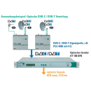 Polytron Optischer Sender OT Serie (OT 104 DFB / OT 106 DFB / OT 108 DFB / OT 120 DFB)