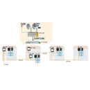 Polytron Optischer Sender OT Serie (OT 104 DFB / OT 106 DFB / OT 108 DFB / OT 120 DFB)