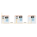 Polytron Optischer Sender OT Serie (OT 104 DFB / OT 106 DFB / OT 108 DFB / OT 120 DFB)