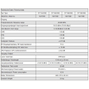 Polytron Optischer Sender OT Serie (OT 104 DFB / OT 106 DFB / OT 108 DFB / OT 120 DFB)