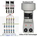 Johansson/Unitron 9720 Breitband-LNB (10.41 GHz Wideband / Whole Band - f&uuml;r z.B. Jultec a&sup2;CSS Technologie)