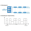 Polytron HDI 32 C Modulator (IPTV-Transportstreams in 32x DVB-C/QAM)