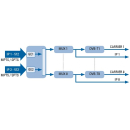 Polytron HDI 8T - 8x IP in 8x DVB-T Modulator (COFDM)