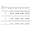 Dur-Line UKS 146 Einkabel Schalter f&uuml;r Dur-Line UK124 JESS/dCSS LNB Erweiterung (24 Teilnehmer / 1 Satellit / 4x6 UBs via Unicable EN50494)