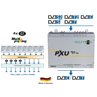 Polytron PXU 848 C/T Multiplexing Kompakt-Kopfstellen 8x Triple Tunern (Umsetzung 8x DVB-S/S2/C/T/T2 Transponder in DVB-C oder DVB-T) mit 4x CI