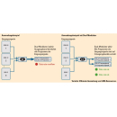 Polytron PXU 848 T Multiplexing Kompakt-Kopfstellen 8x DVB-S/S2 in DVB-T mit 4x CI