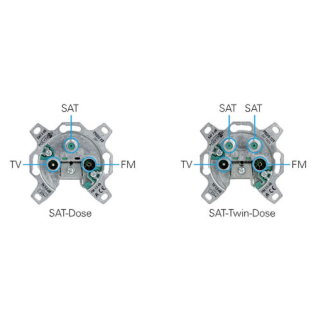 Polytron PODO 2 S / PODO 2 ST SAT-Antennendose 3- / 4-Loch (Stichdose/Stichleitungsdose)